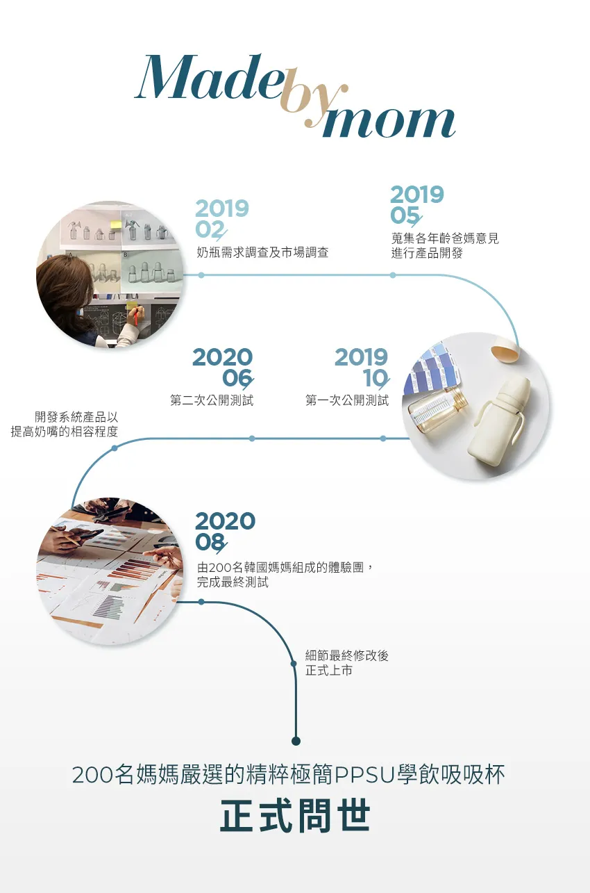 奶瓶水杯共用重力球吸管組